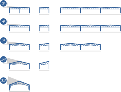 LLENTAB halls types